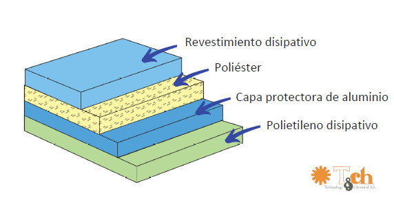 Bolsas Esd Disipativas Y Apantalladas Tch