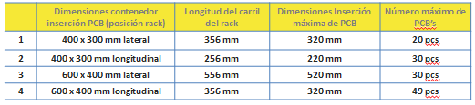 Dimensiones de los sistemas de racks para PCB