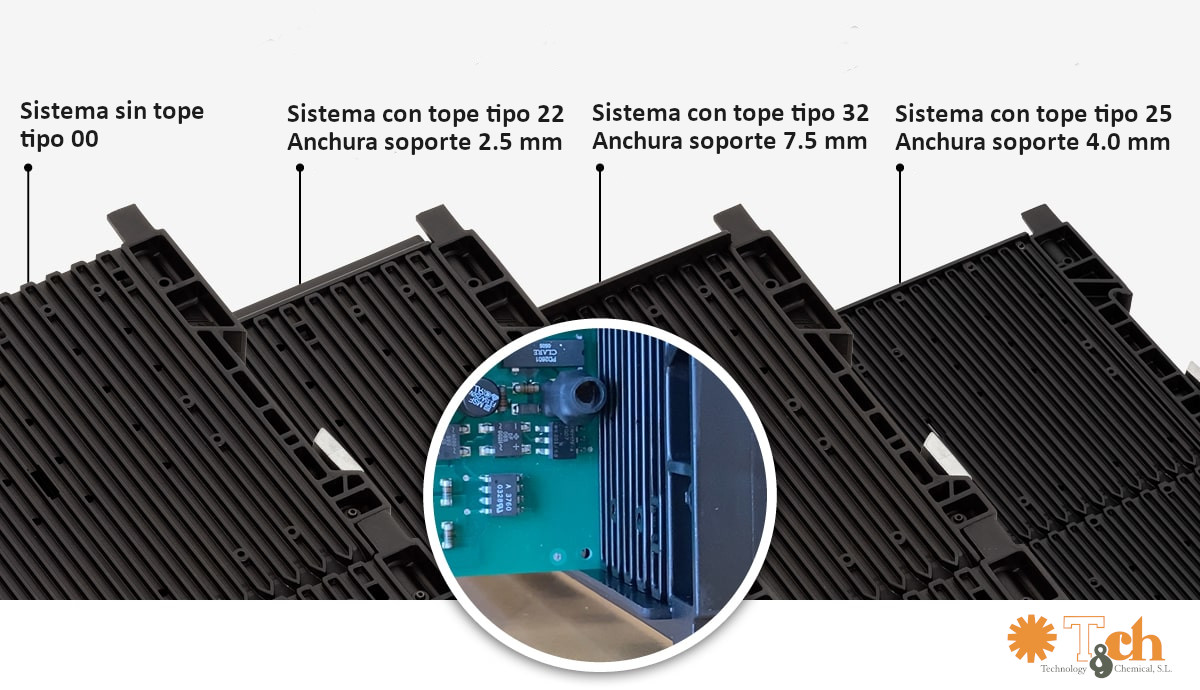 Sistemas modulares de racks para PCB