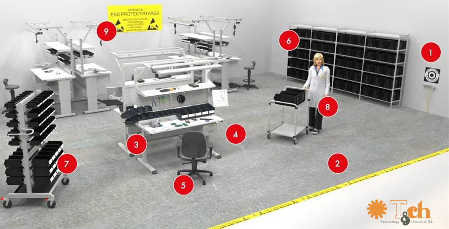 Control ESD ¿Qué elementos se deben utilizar? - TCH